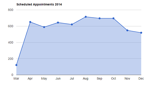 Usage Graph