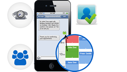 Automated Text Message Appointment Reminders